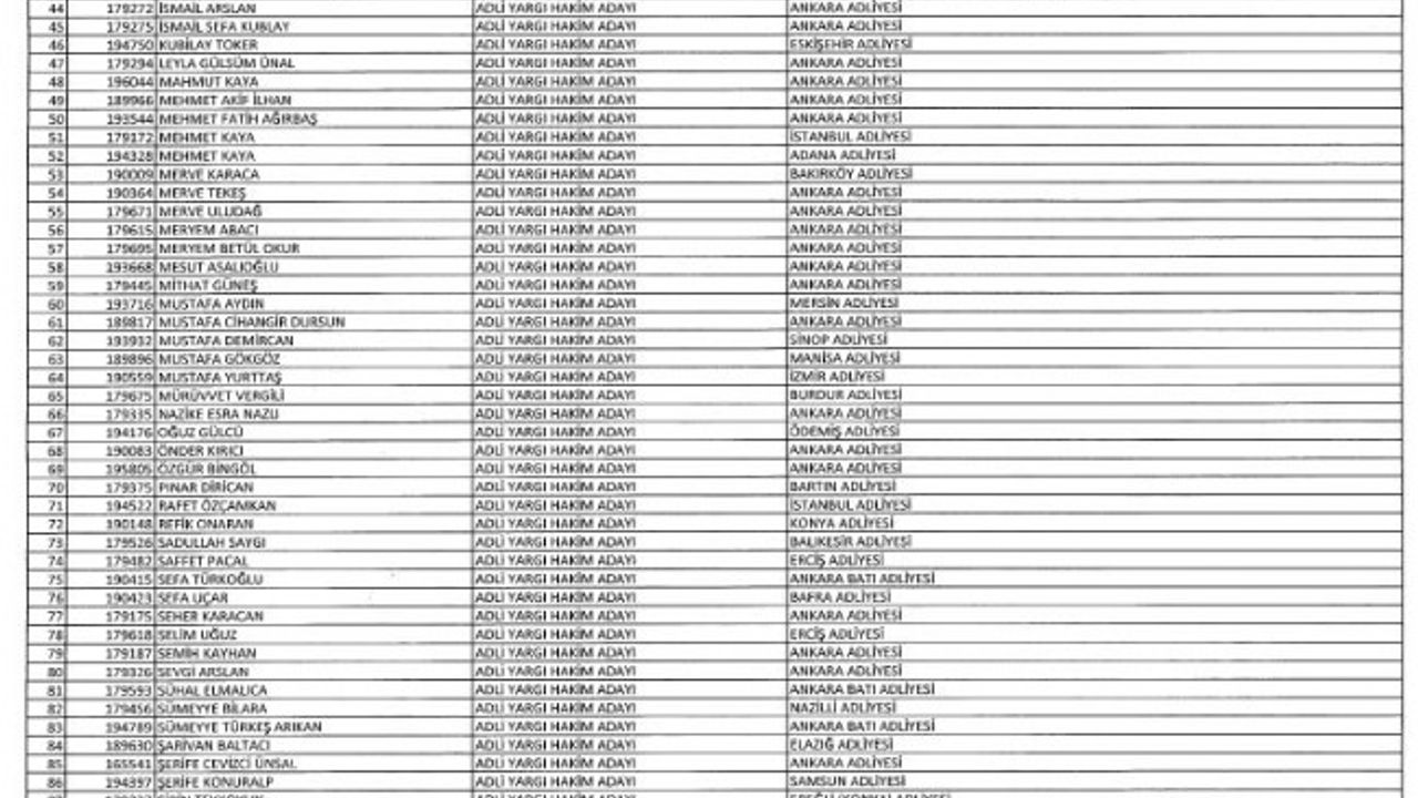 İŞTE MANİSA'DA GÖREVDEN İHRAÇ EDİLENLERİN LİSTESİ!