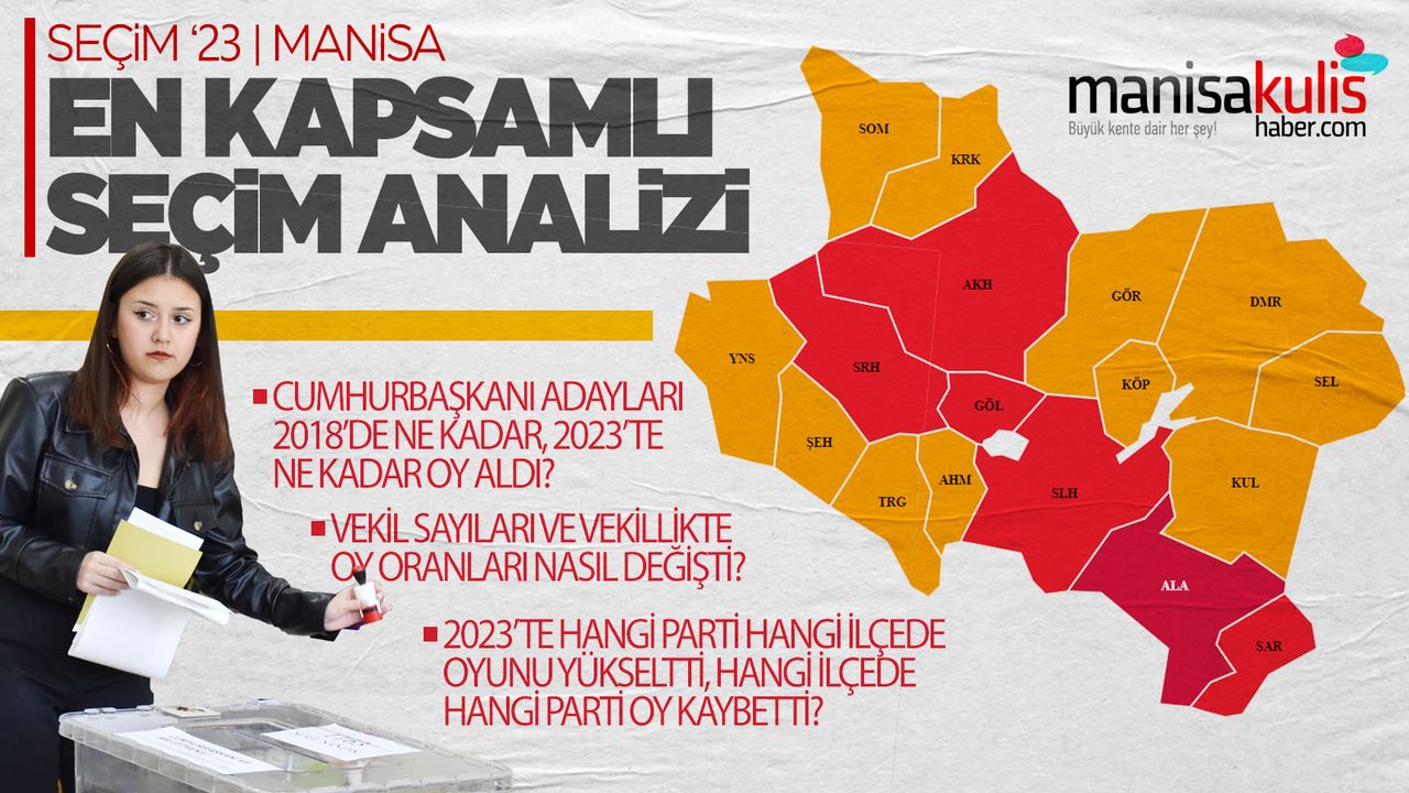 Manisa’nın seçim analizi... 14 mayıs 2023 seçimlerinde Manisa!