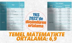 2022 YKS ile ilgili veriler belli oldu