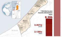 İsrail'in Gazze'ye düzenlediği saldırılarda can kaybı 8 bin 306'ya yükseldi