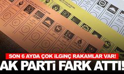 Yargıtay partilerin üye sayılarını açıkladı… 6 ayda kim kaç üye kazandı, kaç üye kaybetti?