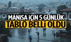 Manisa için 5 günlük tablo belli oldu! Çakılacak…