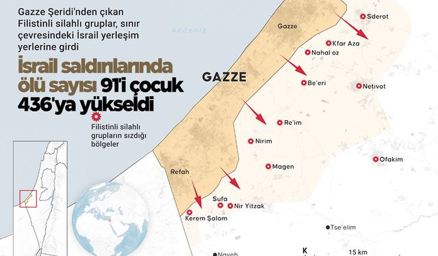 İsrail saldırılarında 91 çocuk hayatını kaybetti