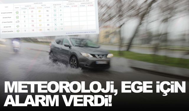 Manisa, Muğla, Aydın dikkat! Meteoroloji alarm verdi!