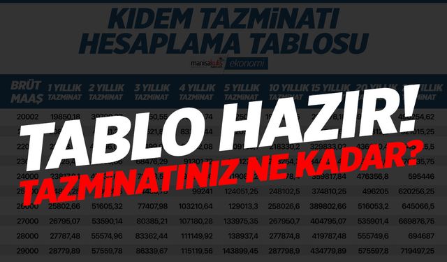 Kıdem tazminatınız ne kadar? İşte kıdem tazminatı hesaplama tablosu