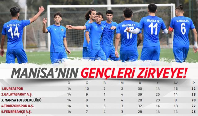 Manisa'nın gençleri zirveye oynuyor