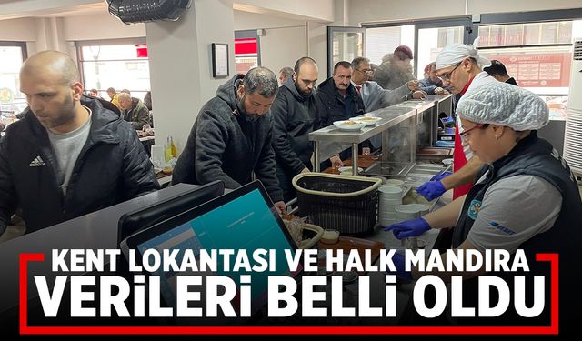 Manisa Kent Lokantası ve Halk Mandıra verileri belli oldu