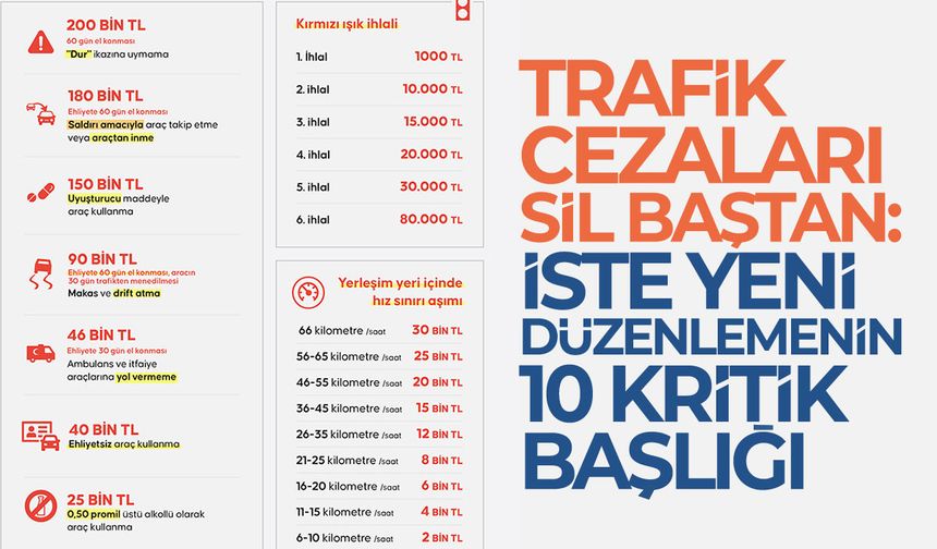 Trafik cezaları sil baştan: İşte yeni düzenlemenin 10 kritik başlığı