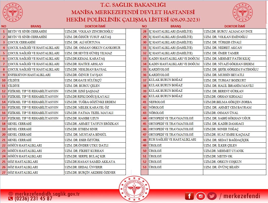 08.09.2023 Şehir Hastanesi Ve Merkezefendi Hastanesi Hekim Listesi ...