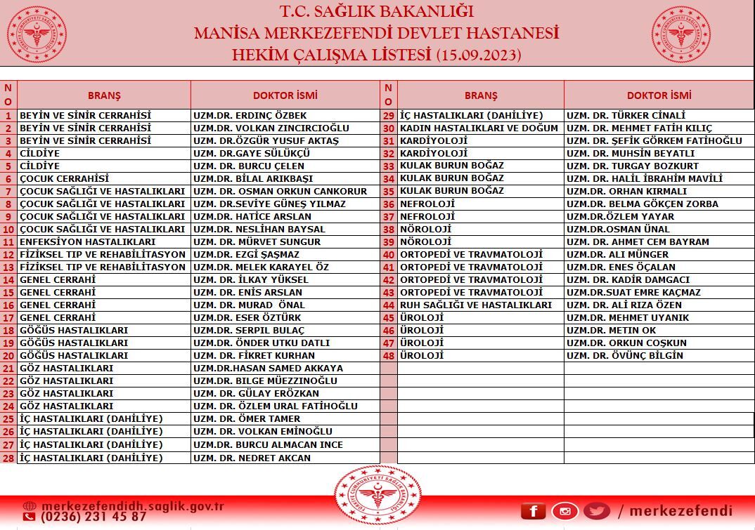 15.09.2023 Şehir Hastanesi Ve Merkezefendi Hastanesi Hekim Listesi ...