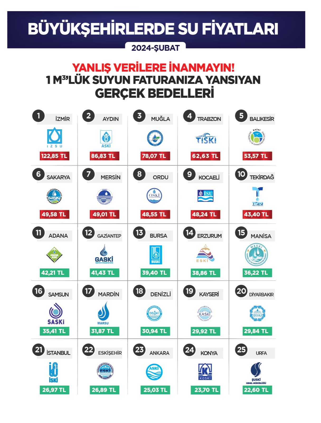 “Su Faturalarında Manisa 15. Sıradadır (1)
