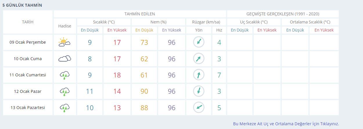 Manisa5Günlük