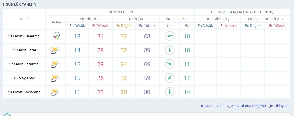 Haftalık