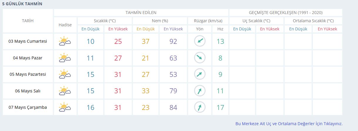 Önümüzdeki5Gün