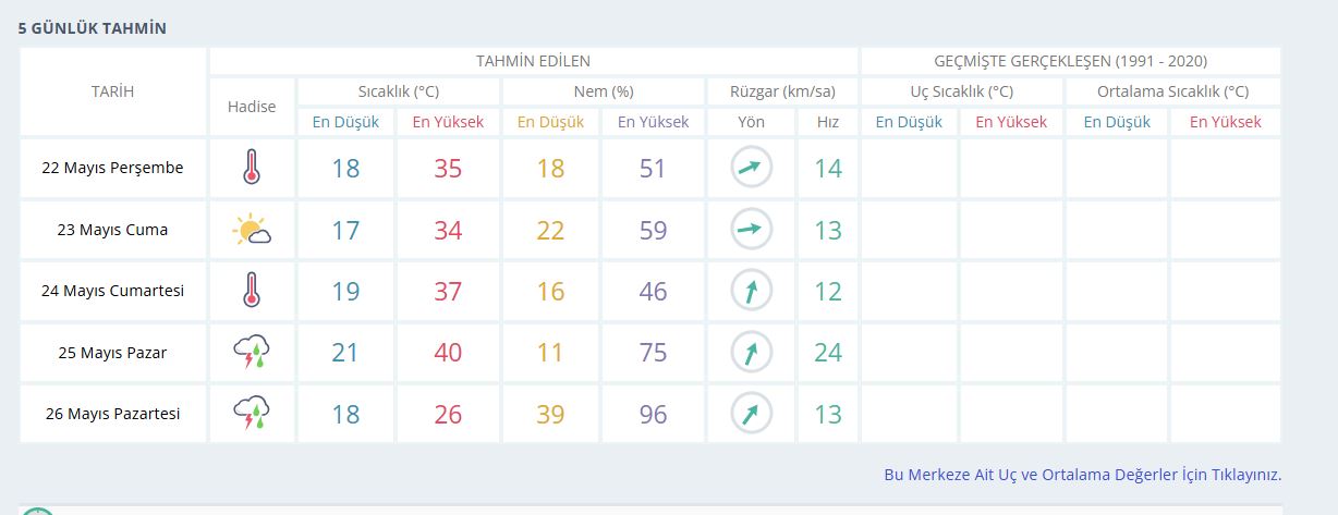 Uıouıouı