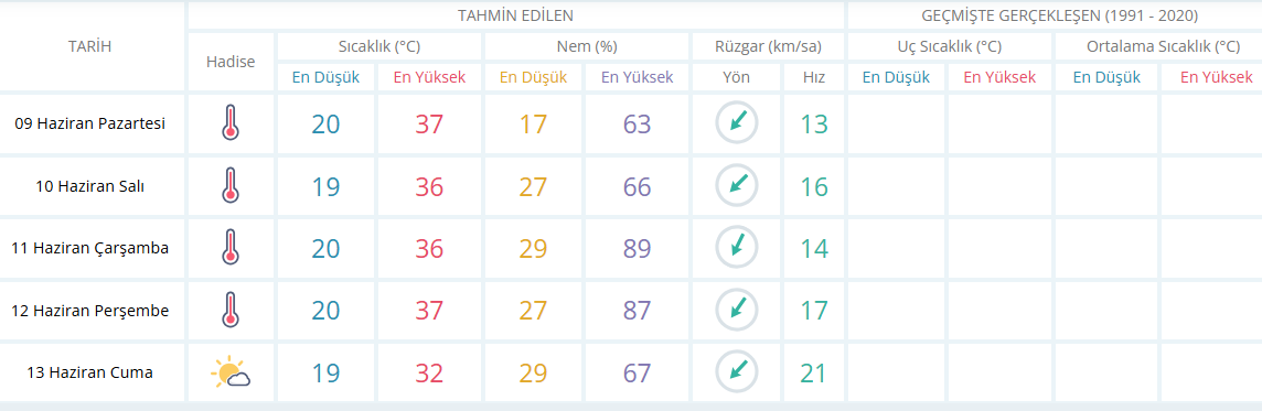 35Üstünde