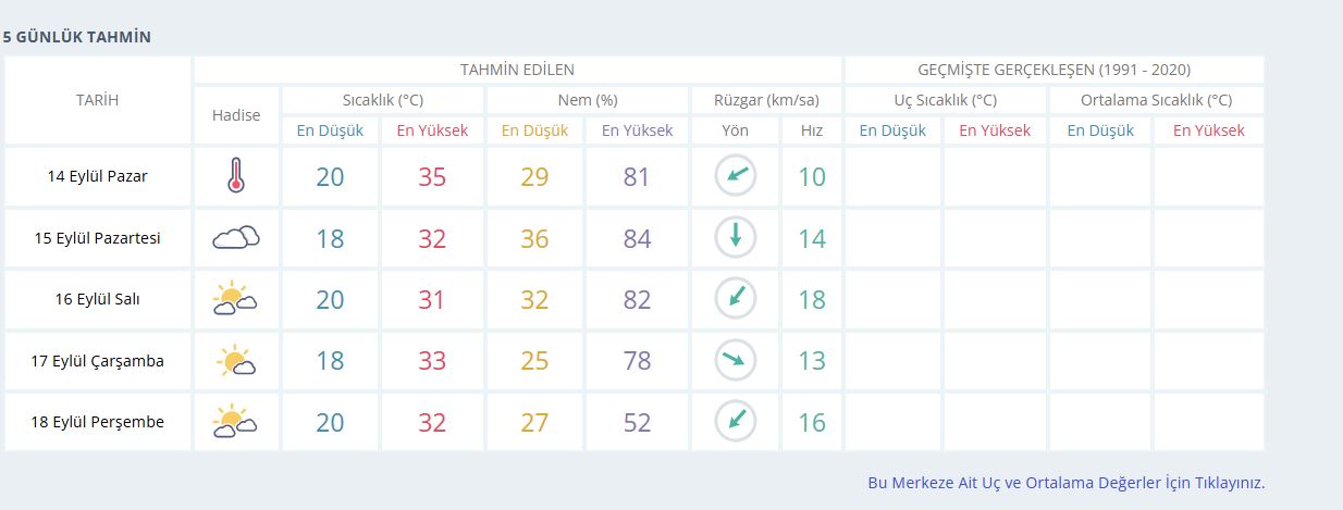 Merkez