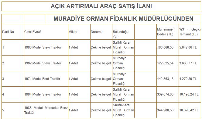 Traktörihalesi