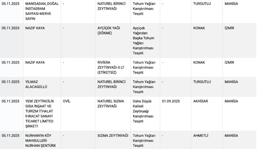 Ngfjgfhdsadfgbnhgbfds