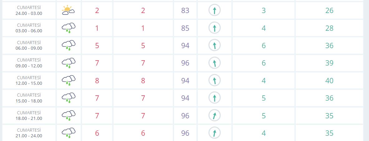 Manisa Gece Yarısı