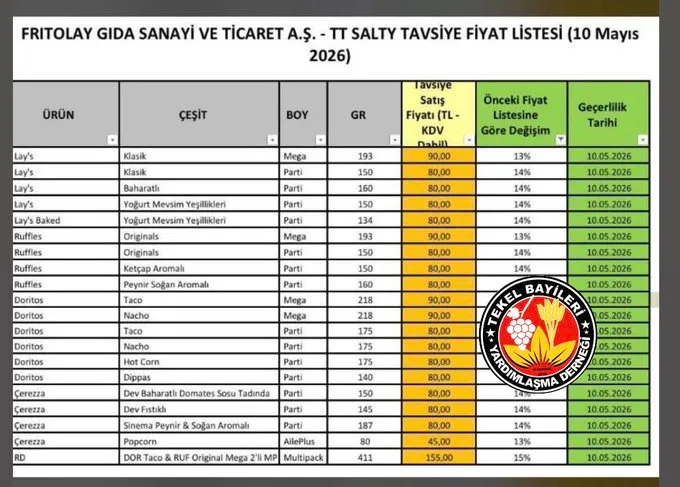 Cips Fiyatlari
