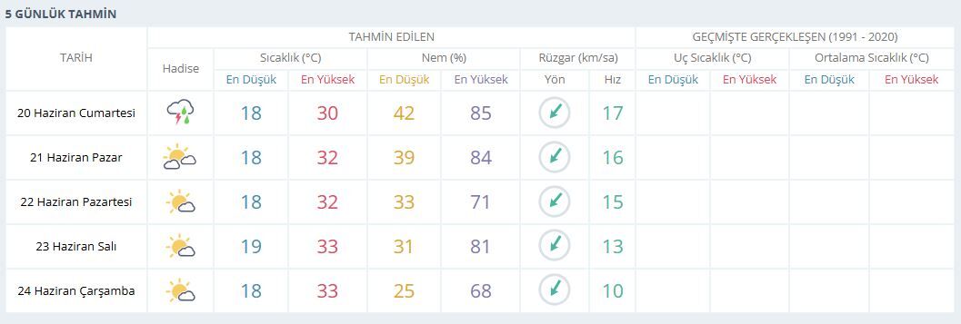 5Günlük